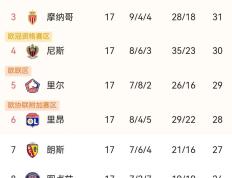 开云下载-包含法国大胜芬兰，稳坐小组榜首位置！的词条