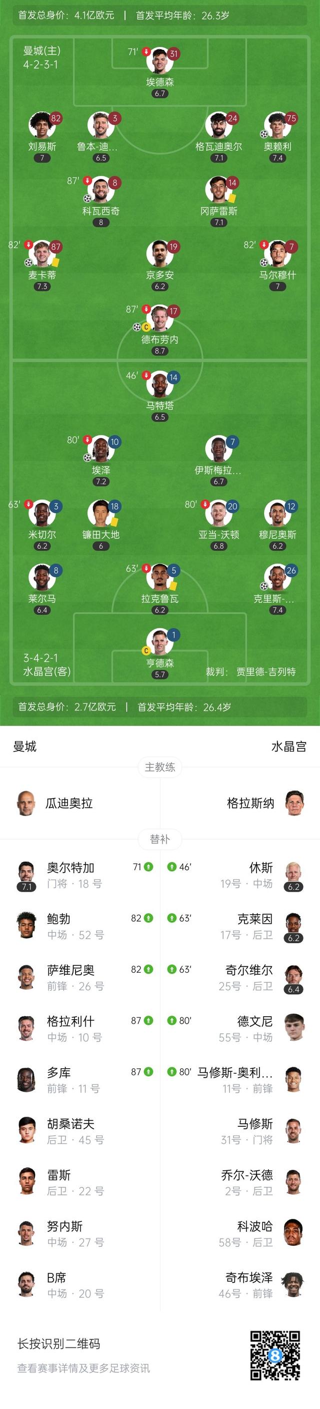 开云体育入口-曼城力挫对手，锁定四强席位