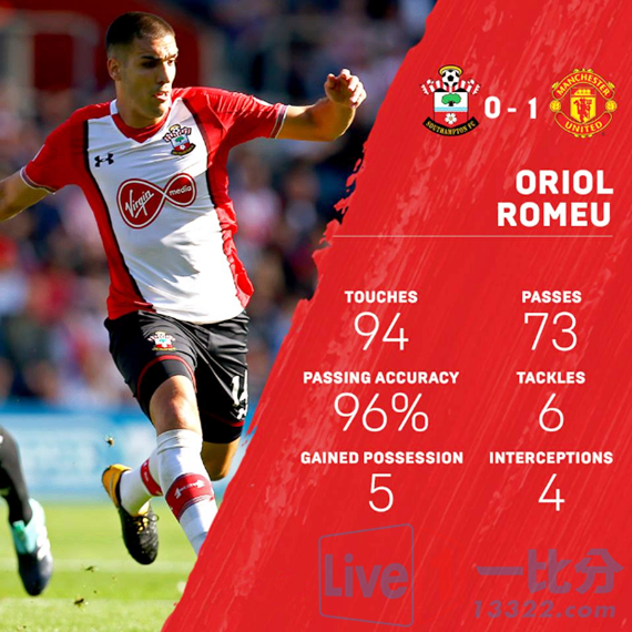 开云体育下载-南安普顿惊险逃生，幸运险胜